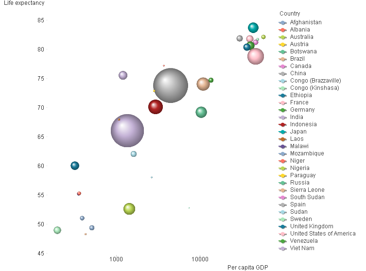 Bubble chart country.png